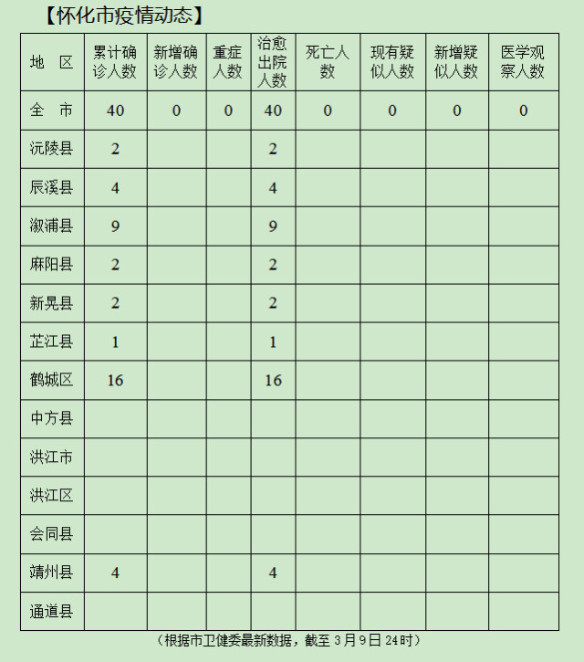 怀化市最新疫情,怀化市最新疫情，坚定信心，共克时艰