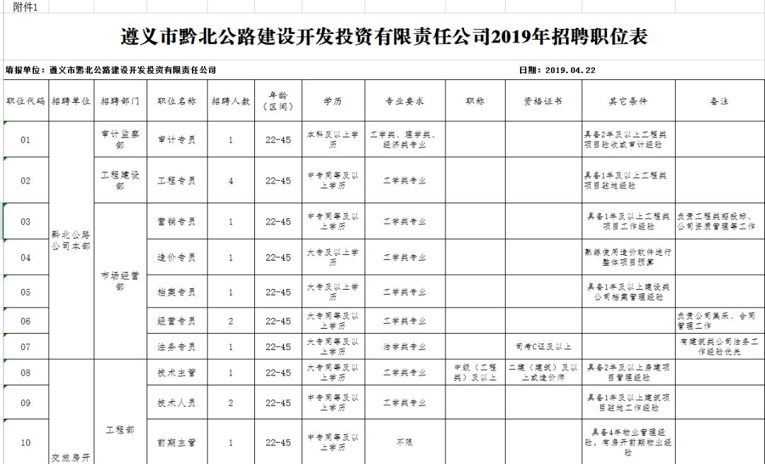 遵义最新招聘信息,遵义最新招聘信息概览