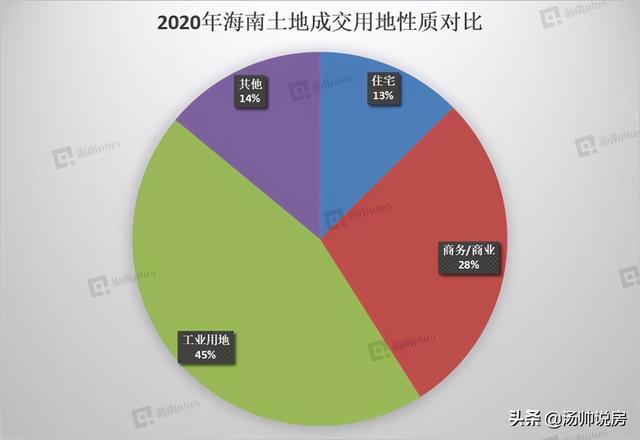 海南房价最新消息,海南房价最新消息，趋势、影响因素及前景展望