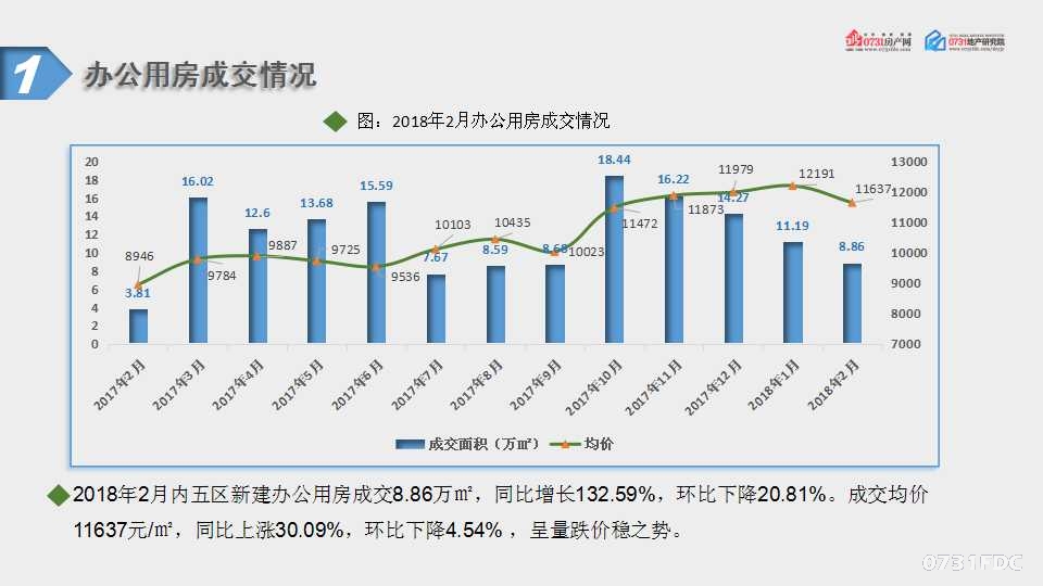 房地产最新新闻,房地产最新新闻动态分析