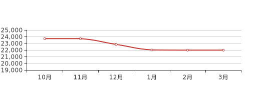 第2128页