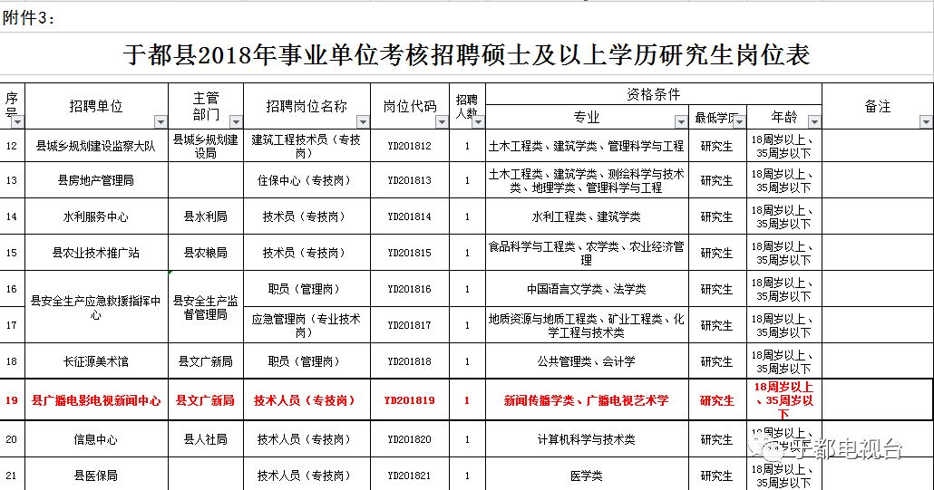 于都最新招聘信息,于都最新招聘信息概览