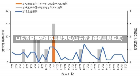 山东青岛疫情最新消息,山东青岛疫情最新消息，坚决打赢疫情防控阻击战