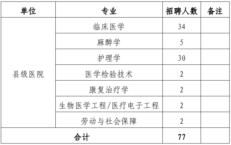 云县招聘网最新招聘,云县招聘网最新招聘动态深度解析