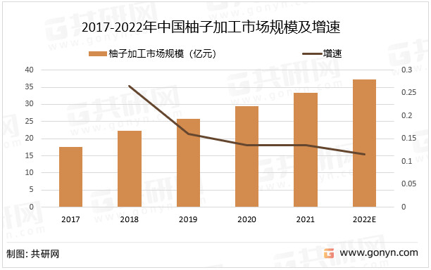 柚子最新价格,柚子最新价格动态及市场分析