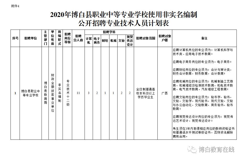 博白最新招聘,博白最新招聘动态及就业市场分析