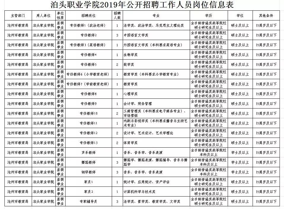 泊头最新招聘信息,泊头最新招聘信息概览