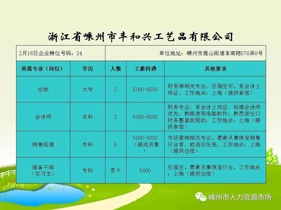 黄岩招聘网最新招聘,黄岩招聘网最新招聘动态深度解析