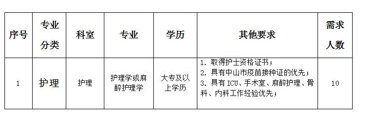 护理招聘网最新招聘,护理招聘网最新招聘动态及其影响