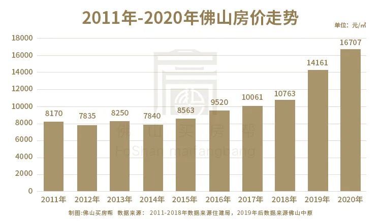 佛山房价最新消息,佛山房价最新消息，市场走势、影响因素及未来展望