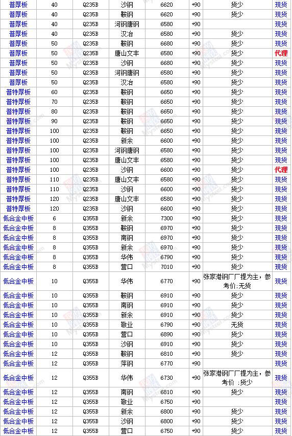 今日钢材最新报价,今日钢材最新报价及市场动态分析