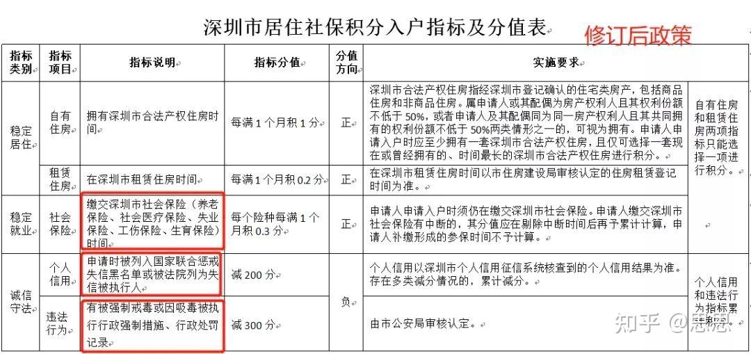 深户最新政策,深户最新政策，解读与影响分析