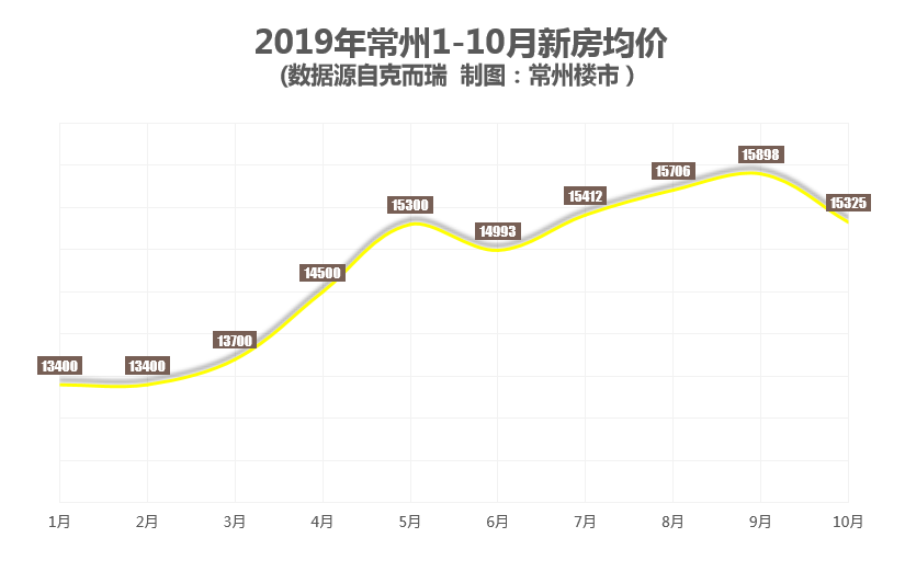 第2384页