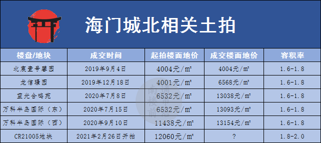 南通房价最新信息,南通房价最新信息概览