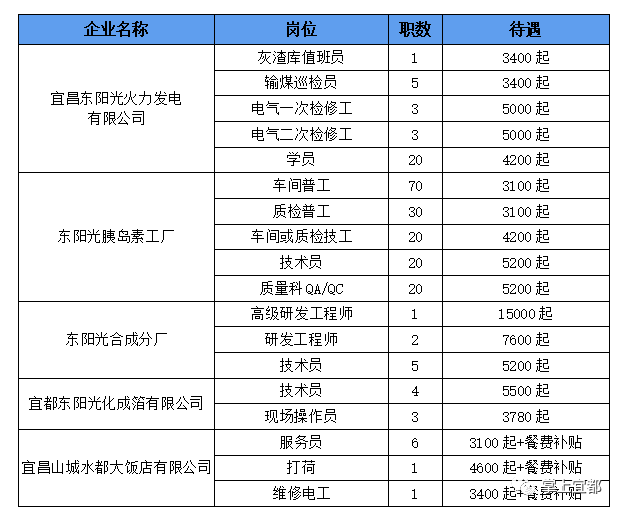 宜都最新招聘信息,宜都最新招聘信息概览