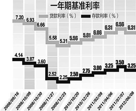 央行最新基准利率,央行最新基准利率，影响与前景展望