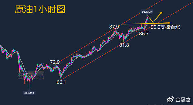 技术咨询 第370页