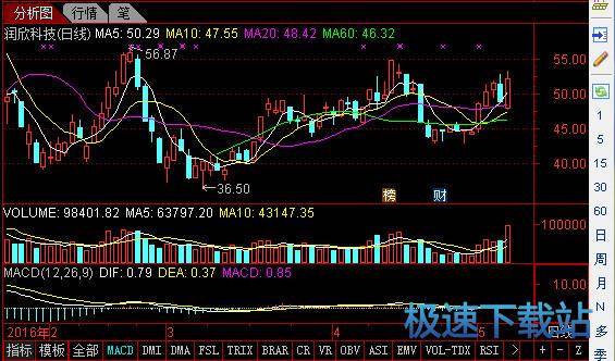 通达信最新版,通达信最新版，金融投资的新伙伴