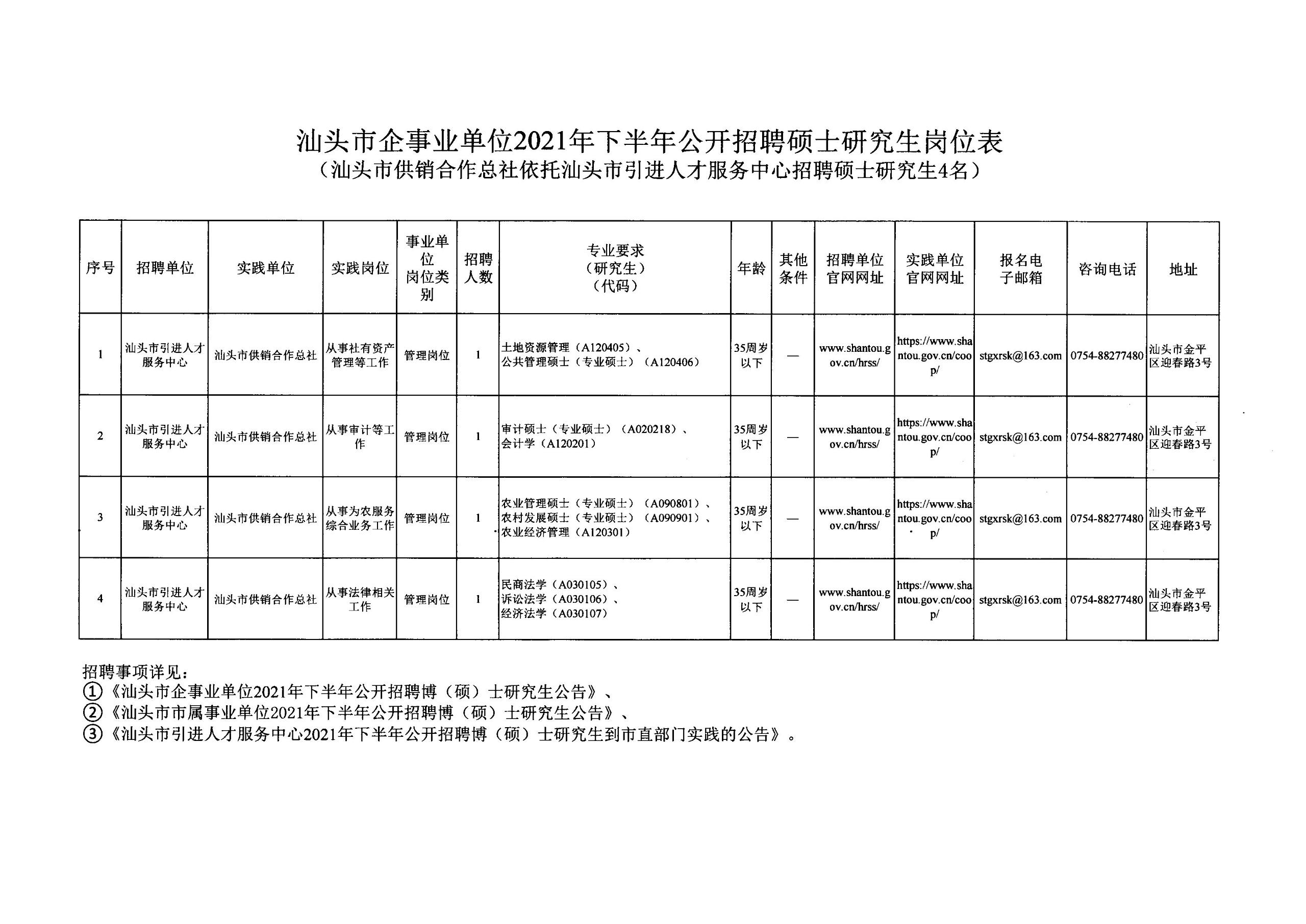 汕头招聘网最新招聘,汕头招聘网最新招聘动态深度解析