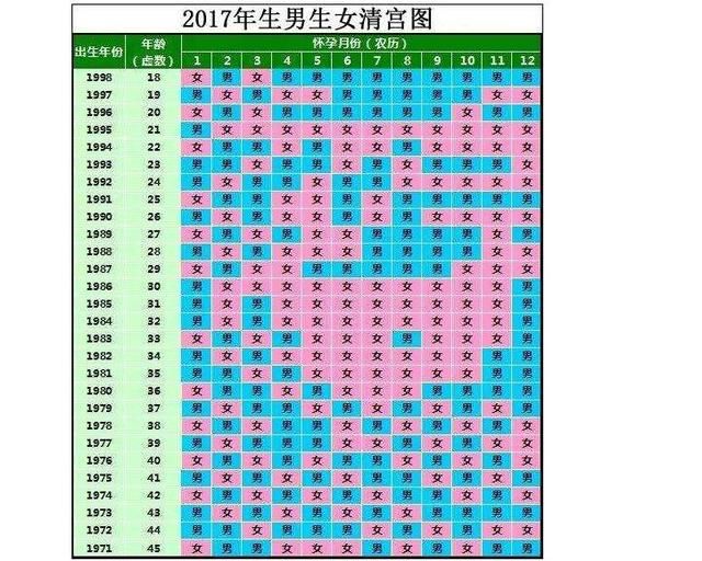 最新清宫表,最新清宫表，揭示历史背后的秘密