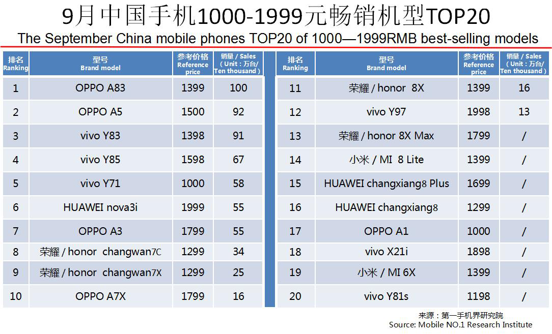 最新手机销量,最新手机销量分析与展望