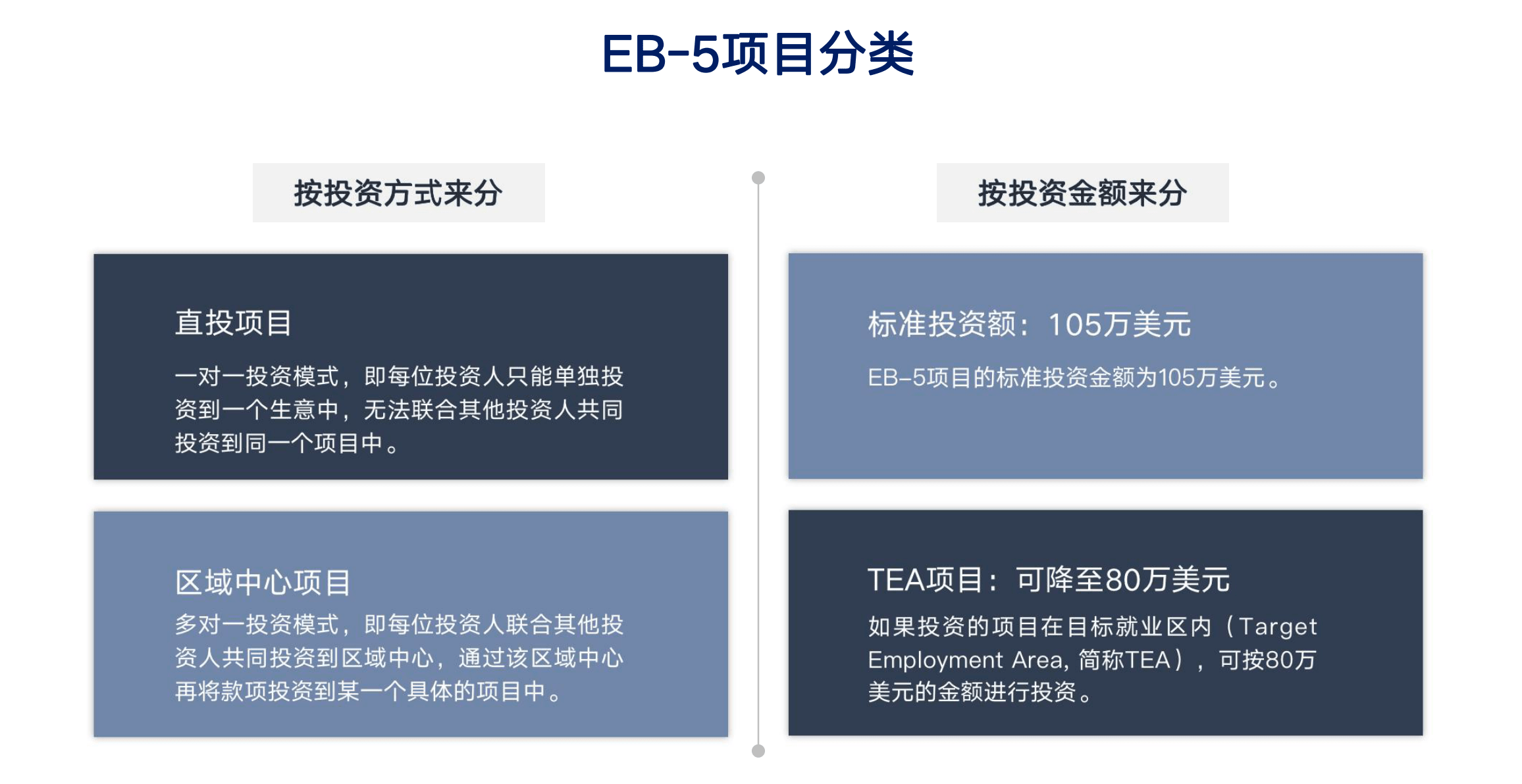 eb5最新排期,EB5最新排期，探索移民新动向