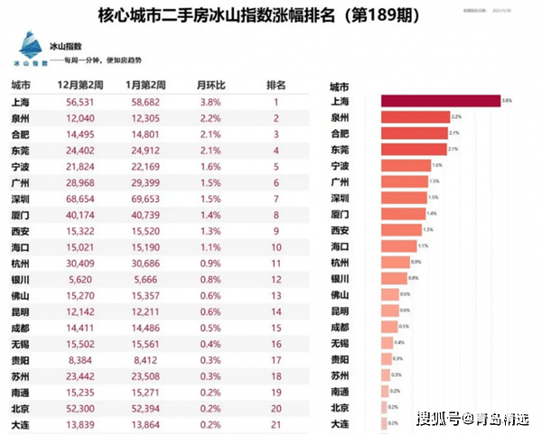 技术咨询 第364页