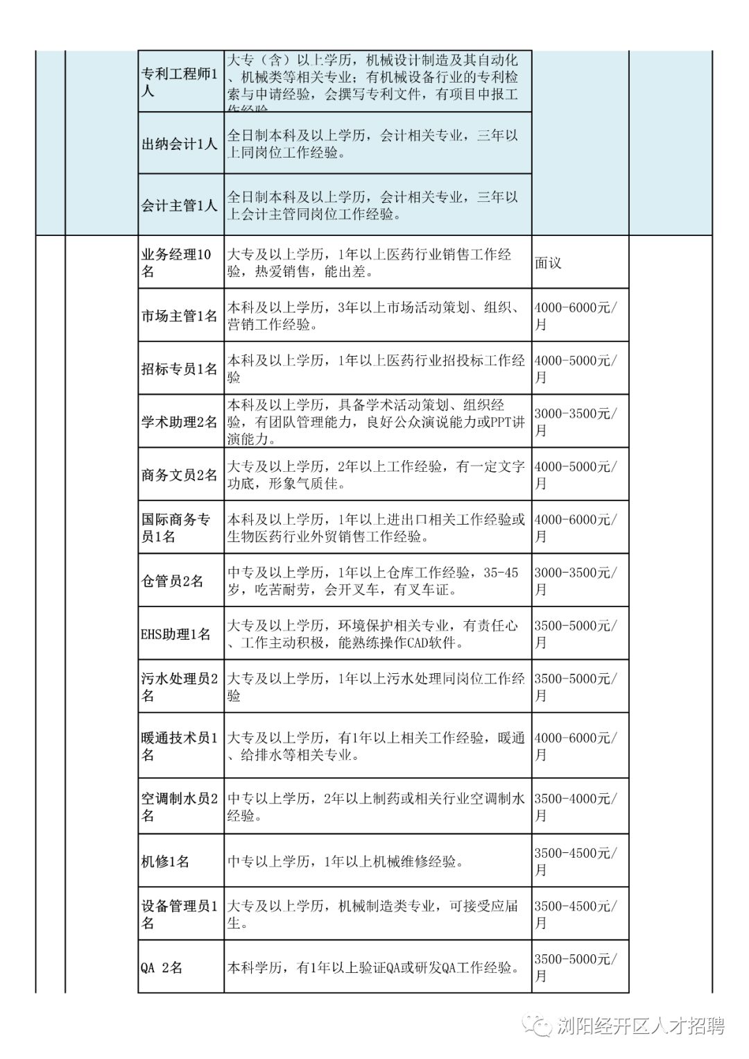 售前咨询 第364页