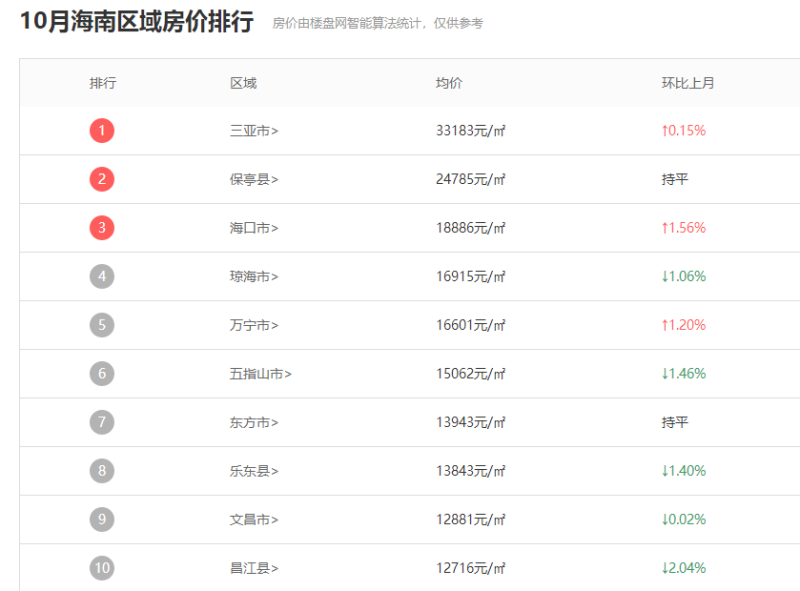 琼海最新房价,琼海最新房价动态，市场走势与购房指南