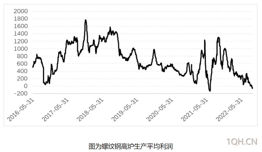 螺纹钢最新价格走势,螺纹钢最新价格走势分析