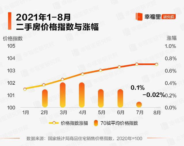 70城最新房价,最新房价趋势分析，聚焦中国70城房价数据