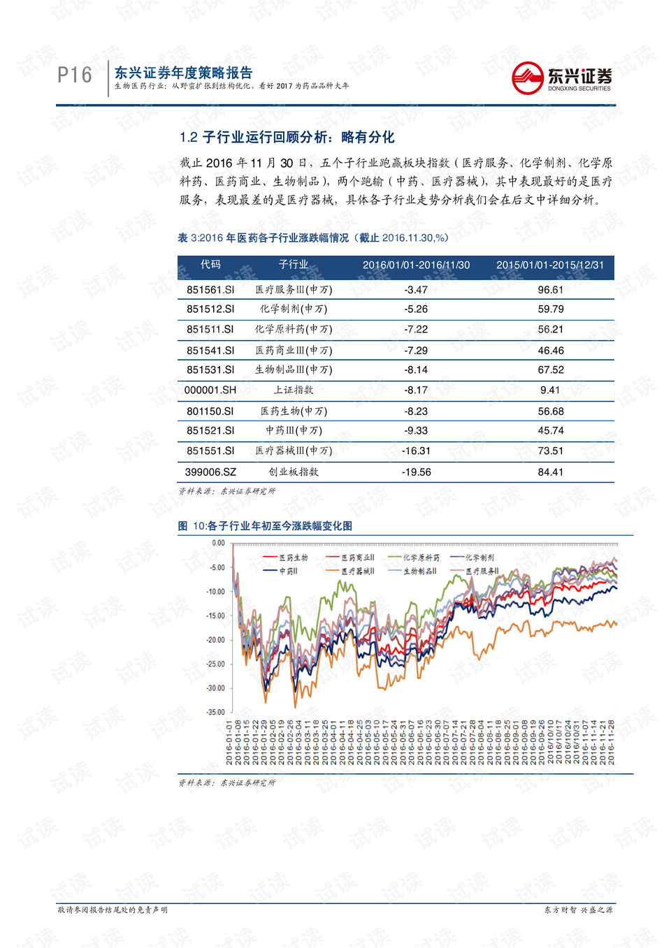 莺歌燕舞 第6页