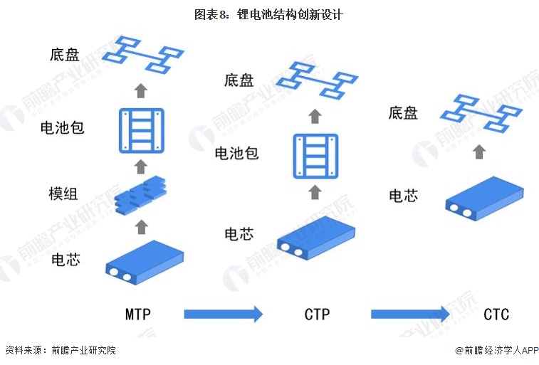 青红皂白 第7页