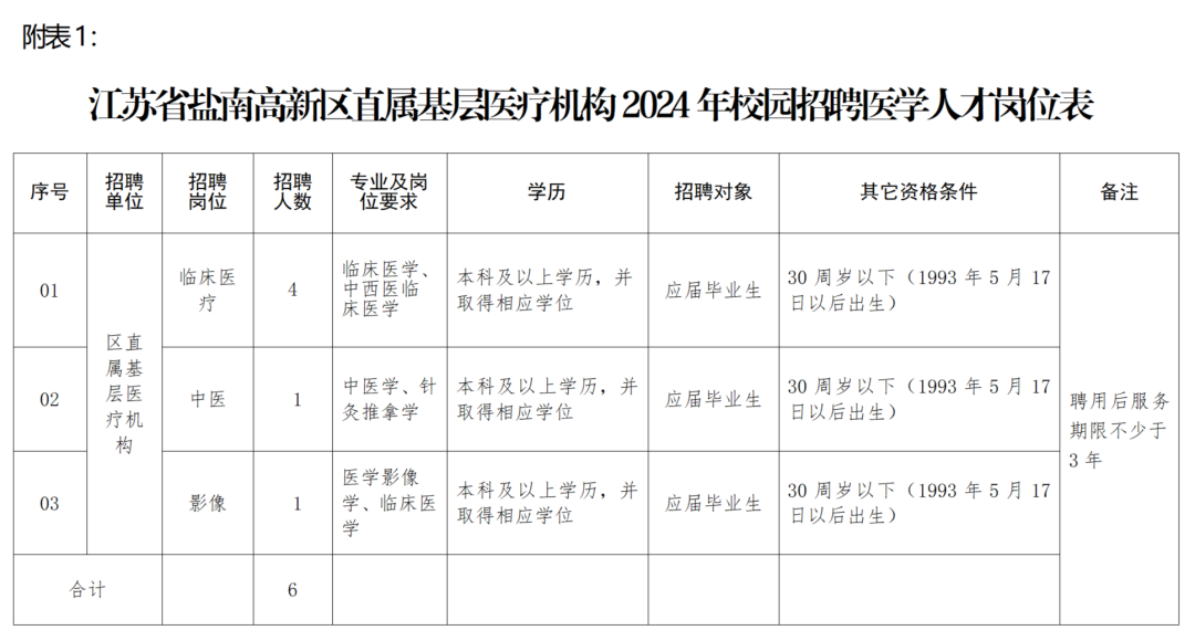 振奋人心 第13页