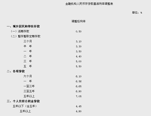 最新基础利率,最新基础利率，影响与前景