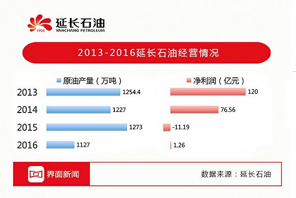 技术咨询 第342页