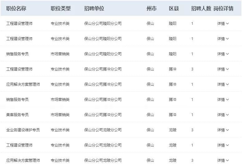 保山最新招聘信息,保山最新招聘信息概览