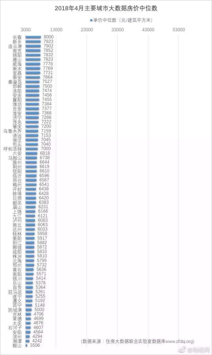 全国房价排名最新排名,全国房价排名最新排名