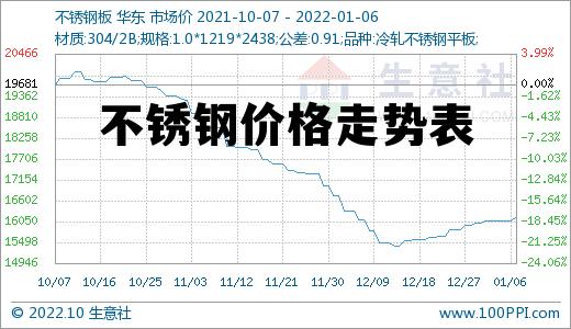 不锈钢最新价格行情,不锈钢最新价格行情分析