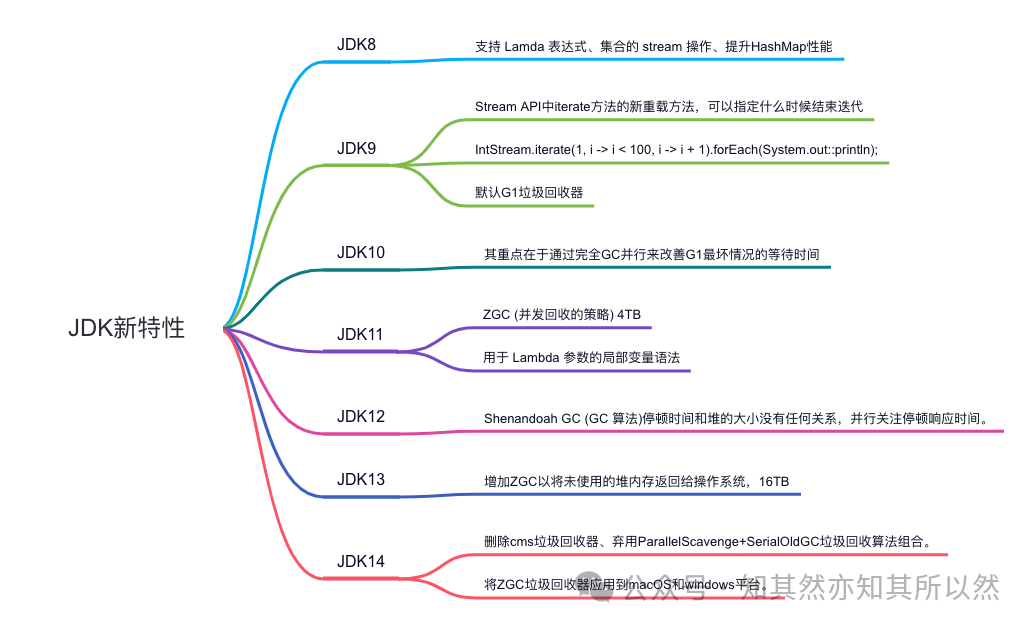 最新版jdk,最新版JDK，探索、优势与未来展望