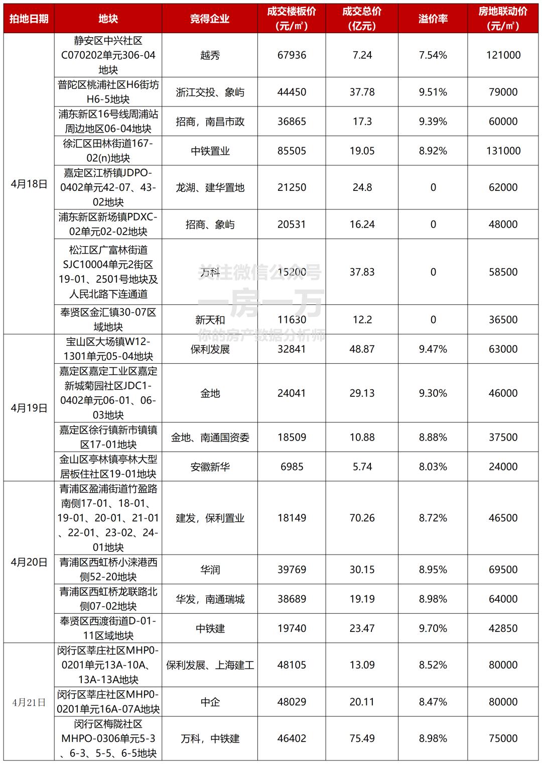 上海市最新房价,上海市最新房价动态分析