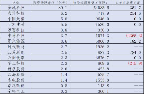 第3870页