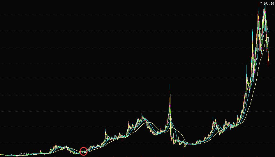 牛散最新持股 查询,牛散最新持股查询，深度解读与策略分析