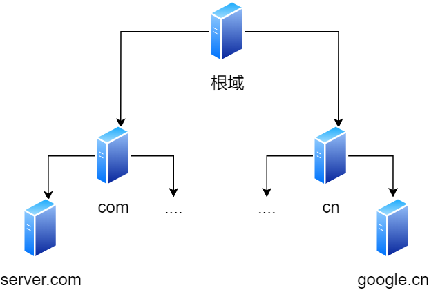 最新的dns,最新的DNS技术，推动互联网发展的核心力量