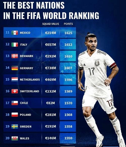 最新足球国家队排名,最新足球国家队排名及其背后的故事