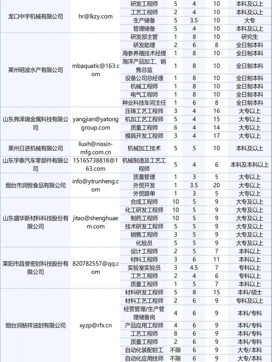 共青招聘网最新招聘,共青招聘网最新招聘动态深度解析