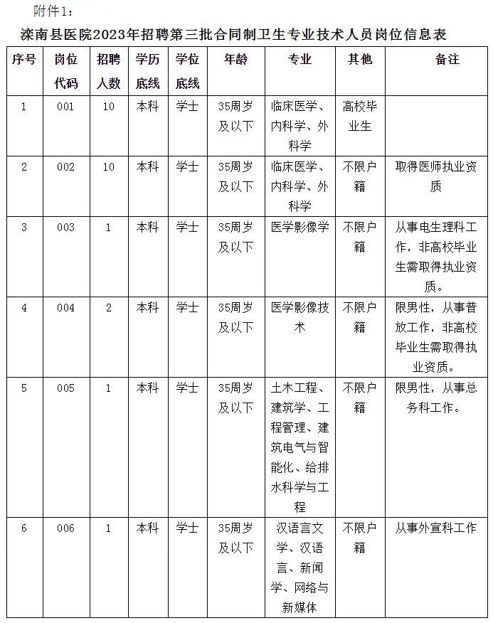 滦南最新招聘,滦南最新招聘动态及职业发展机遇