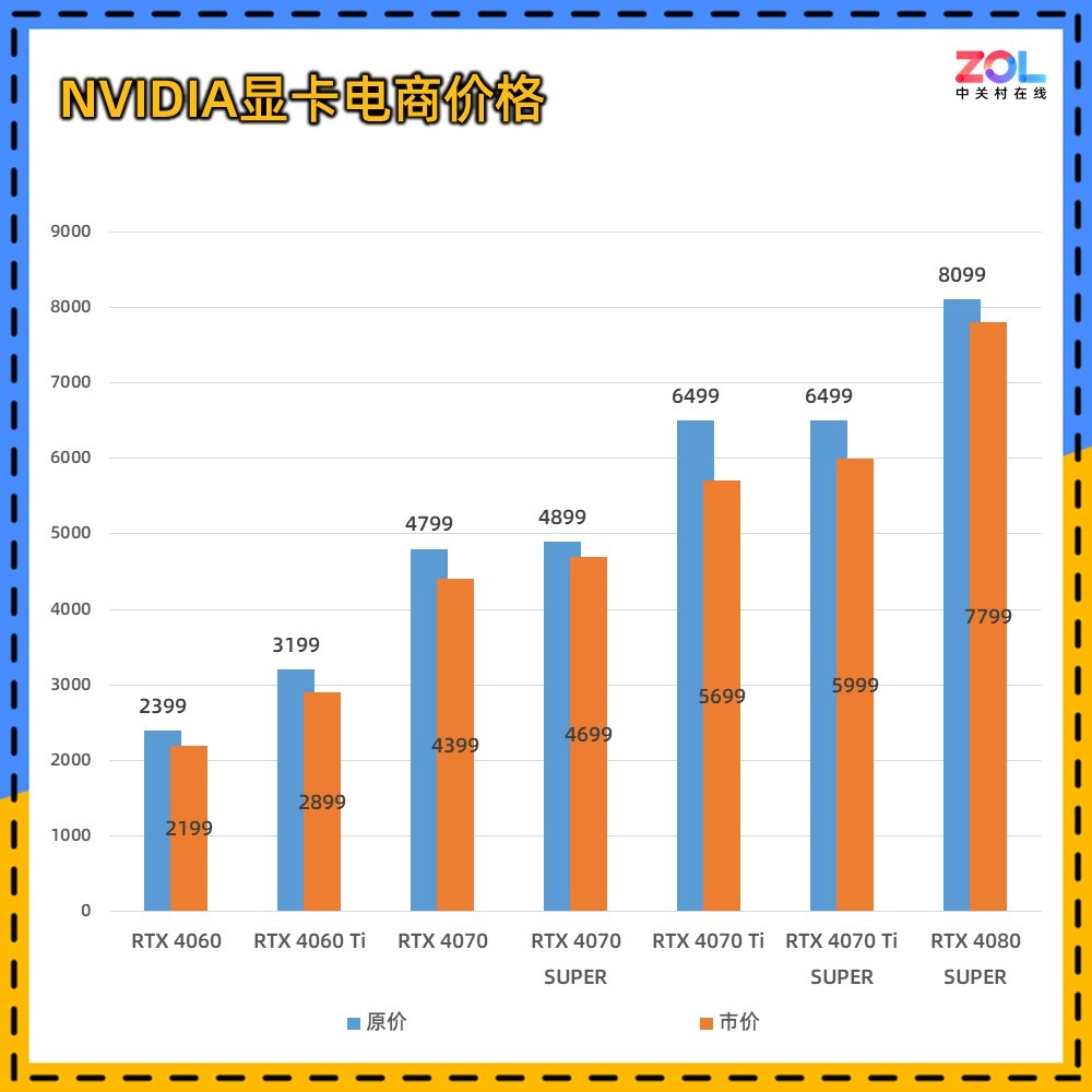 最新显卡报价,最新显卡报价及市场趋势分析