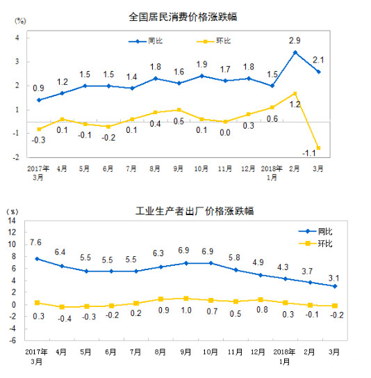 中国最新cpi数据,中国最新CPI数据的深度解读