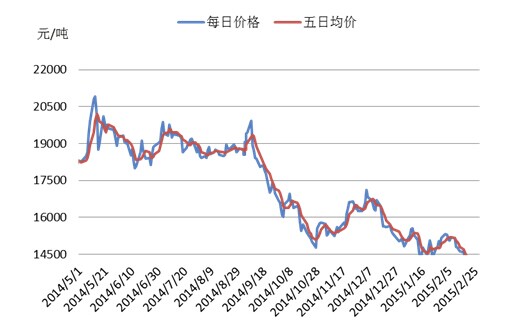 技术咨询 第316页